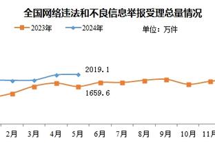 记者：上半场近20分钟内，国足无一次过中线&被中国香港围攻